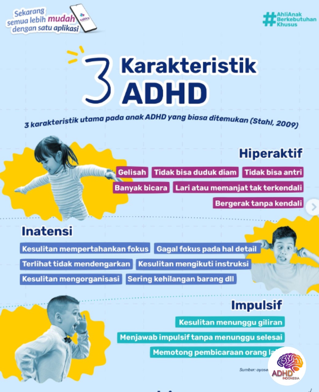 Jenis-Jenis ADHD dan Karakteristik Anak di Kabupaten Sigi